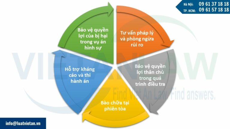 Vai trò của luật sư trong các vụ án hình sự