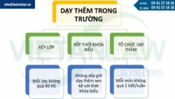 Thông tư 29 về dạy thêm học thêm