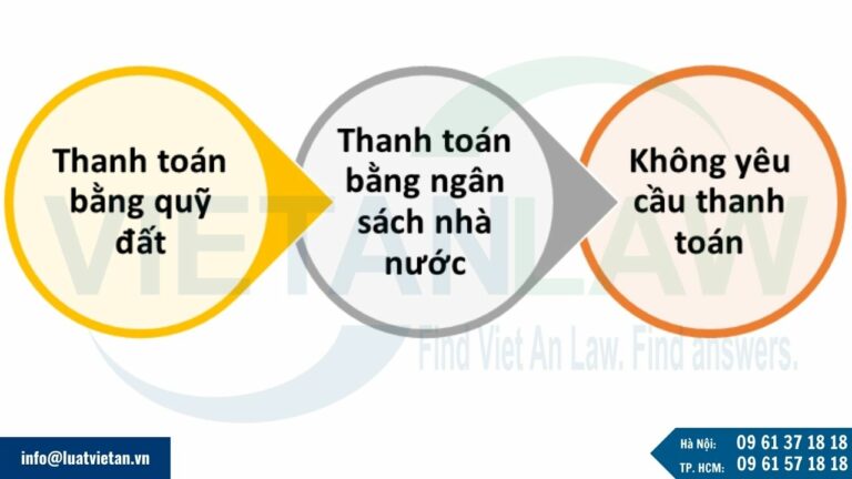 ba hình thức thanh toán cho hợp đồng BT