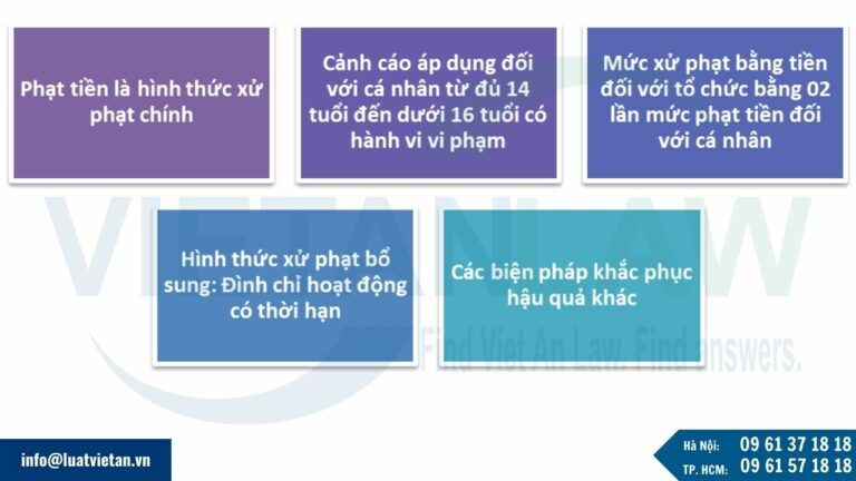 các biện pháp khắc phục hậu quả theo Nghị định 174-2024-NĐ-CP 