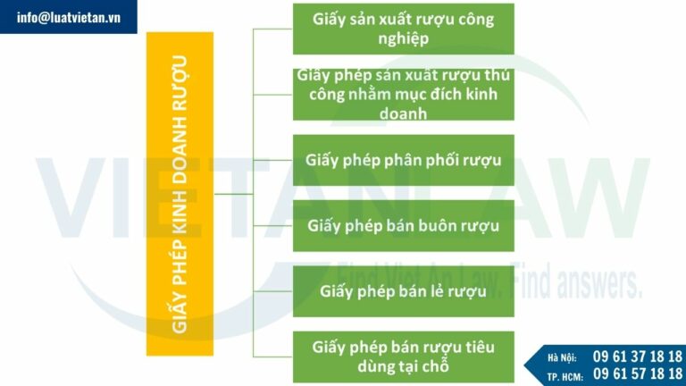 các loại giấy phép kinh doanh rượu