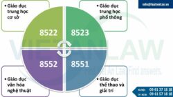 Đăng ký kinh doanh dạy thêm từ 14/02/2025