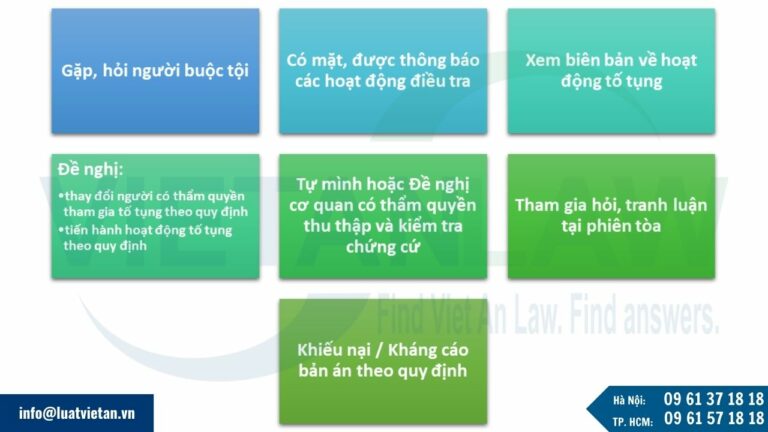 quyền hạn của Luật sư trong vụ án hình sự 