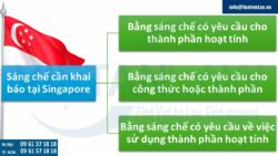 Cập nhật các quy định của Singapore liên quan đến bằng sáng chế