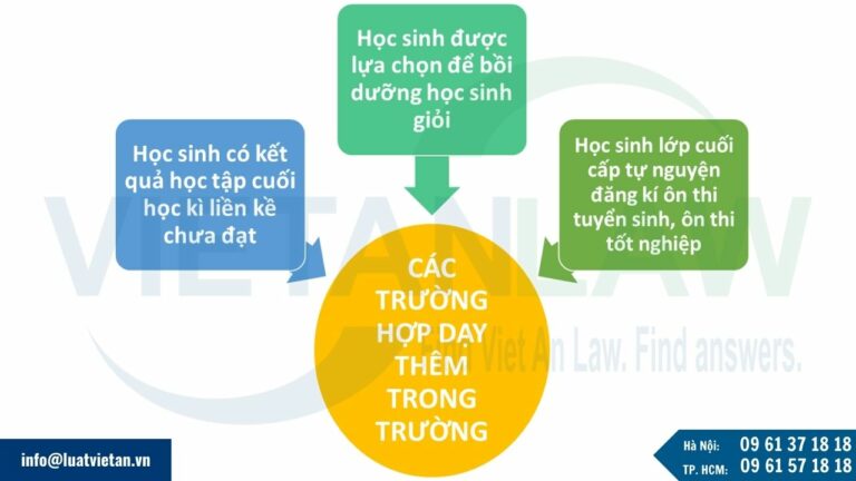 trường hợp được dạy thêm trong nhà trường