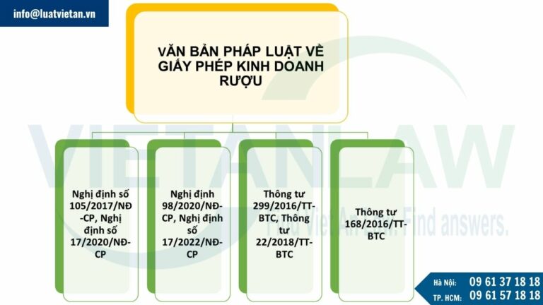 văn bản pháp luật về giấy phép kinh doanh rượu