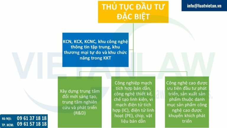 Bổ sung quy định mới về Thủ tục đầu tư đặc biệt