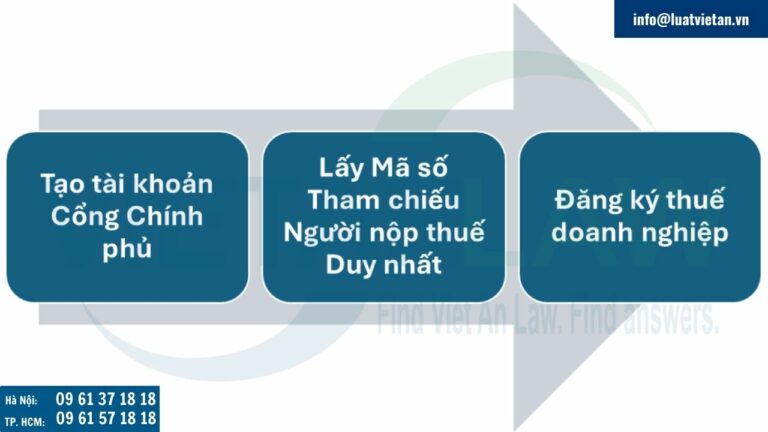 Các bước đăng ký thuế doanh nghiệp