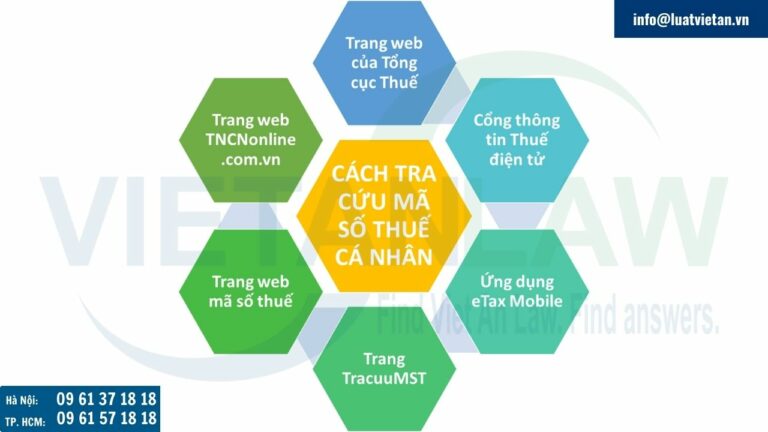 Các cách tra cứu mã số thuế cá nhân năm 2025