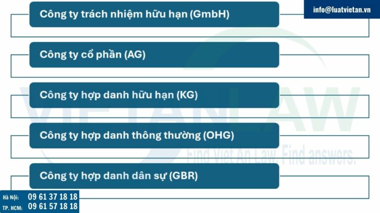 Các loại hình công ty có thể thành lập tại Đức