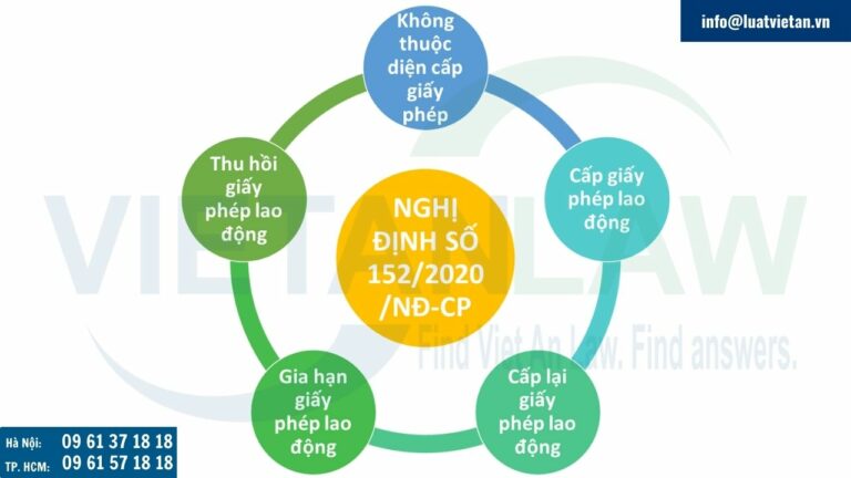 Các quy định liên quan đến giấy phép lao động Nghị định số 152-2020-NĐ-CP