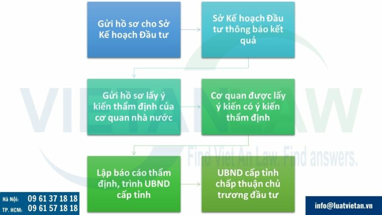 Chấp thuận chủ trương đầu tư của UBND cấp tỉnh