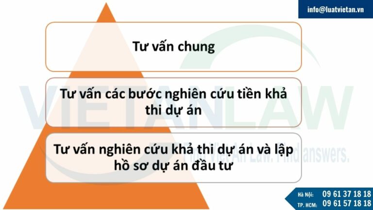 Dịch vụ lập dự án đầu tư tại Bắc Ninh của Luật Việt An