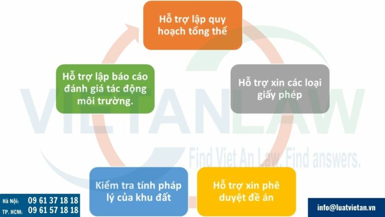 Dịch vụ tư vấn lập dự án đầu tư khu liền kề, biệt thự biển nghỉ dưỡng cao cấp