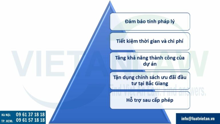 Dịch vụ tư vấn lập dự án đầu tư tại Bắc Giang của Luật Việt An