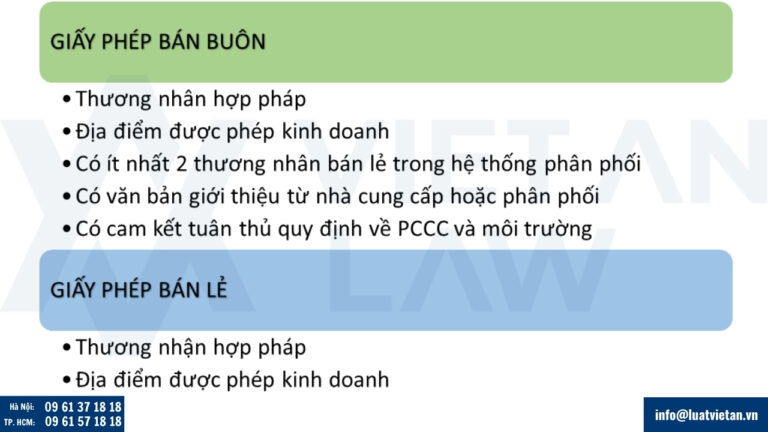 Điều kiện cấp Giấy phép thuốc lá (bán buôn, bán lẻ) tại Hồ Chí Minh từ 01/07/2025