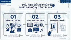 Các loại hình tác phẩm được bảo hộ quyền tác giả