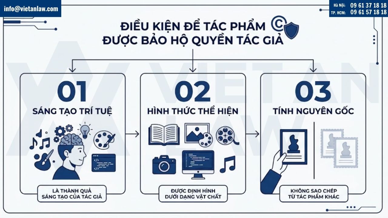 Điều kiện để tác phẩm được bảo hộ quyền tác giả tại Việt Nam