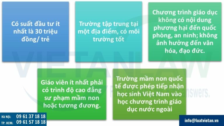 Điều kiện thành lập trường mầm non tiêu chuẩn quốc tế