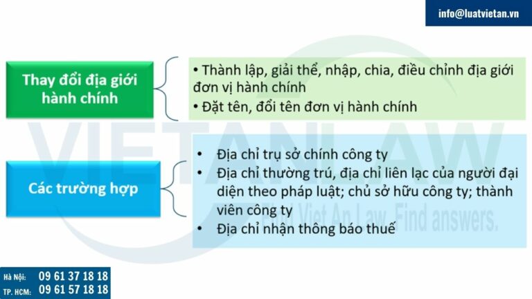 Doanh nghiệp thực hiện thay đổi nội dung đăng ký kinh doanh do thay đổi địa giới hành chính trong các trường hợp