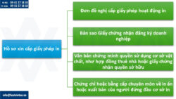 Quy định sau thành lập công ty in ấn