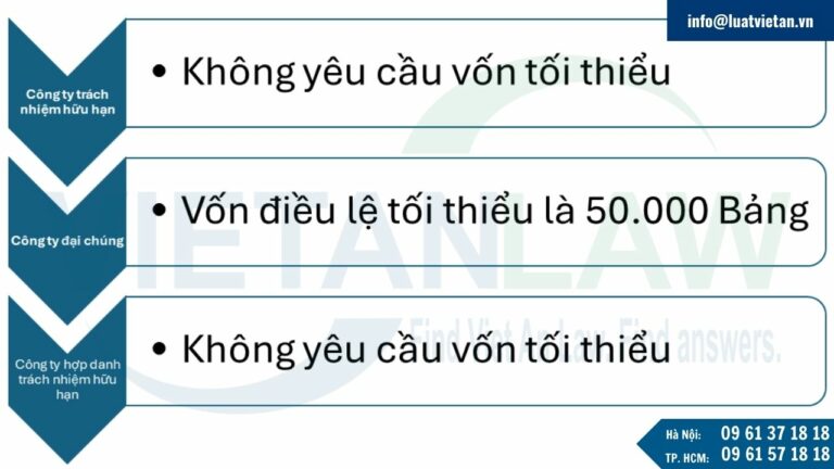 Lưu ý về vốn điều lệ tối thiểu khi thành lập công ty tại Anh