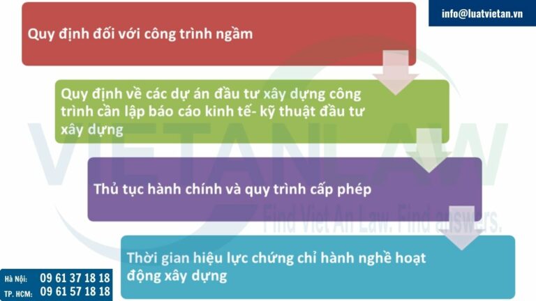 Một số sự khác biệt của Nghị định 175/2024/NĐ-CP so với những luật bị thay thế