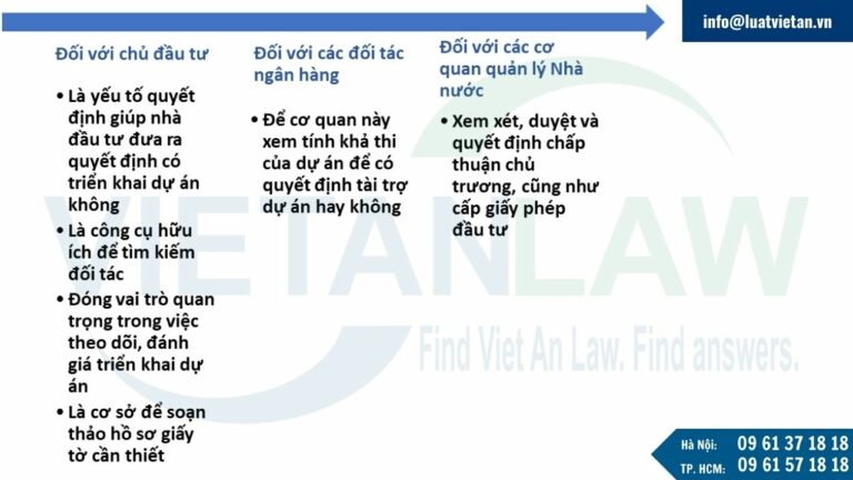 Mục đích và tầm quan trọng của dịch vụ lập dự án đầu tư