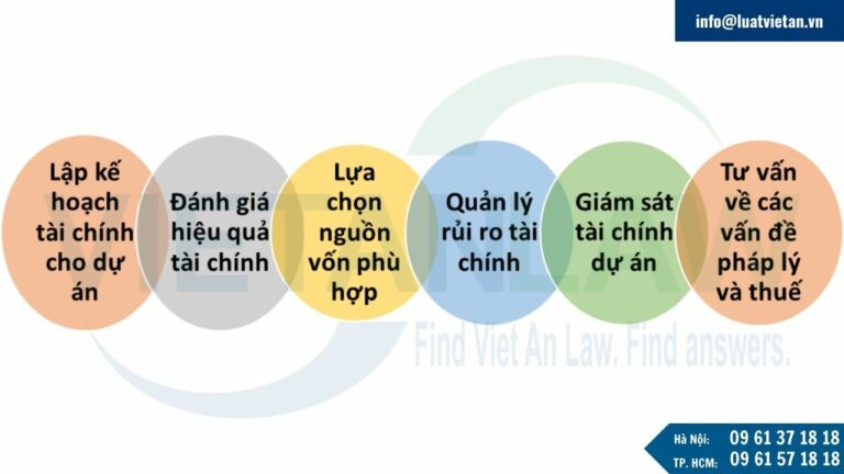 Nhiệm vụ chính của tư vấn tài chính cho dự án đầu tư