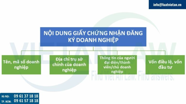 Nội dung Giấy chứng nhận đăng ký doanh nghiệp