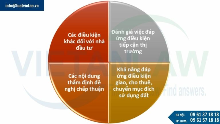 Nội dung thẩm định đề nghị chấp thuận chủ trương đầu tư đồng thời với chấp thuận nhà đầu tư