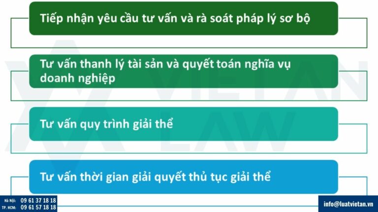 Vì sao nên chọn dịch vụ giải thể doanh nghiệp tại Luật Việt An