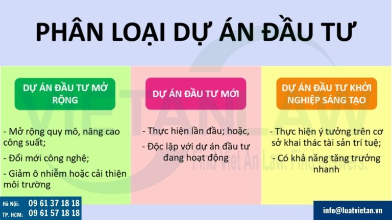 Phân loại dự án đầu tư