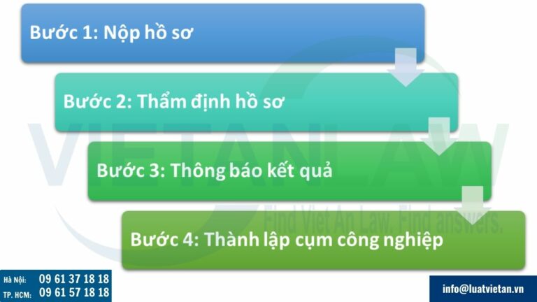 Quy trình lập dự án đầu tư thành lập cụm công nghiệp - Trung tâm công nghiệp