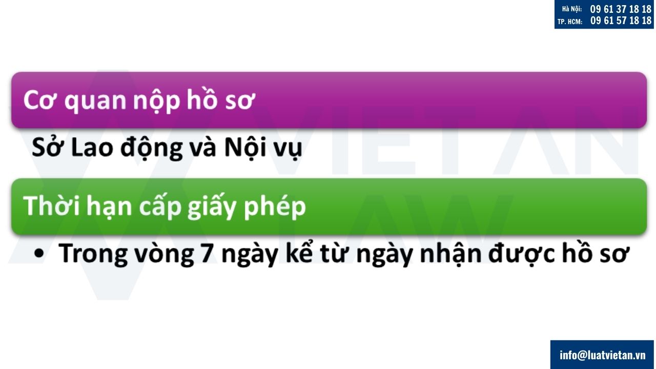 Quy trình nộp hồ sơ xin cấp giấy phép kinh doanh dịch vụ việc làm