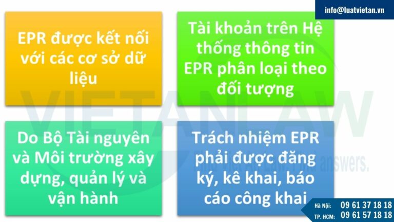 Sửa đổi hệ thống thông tin EPR quốc gia