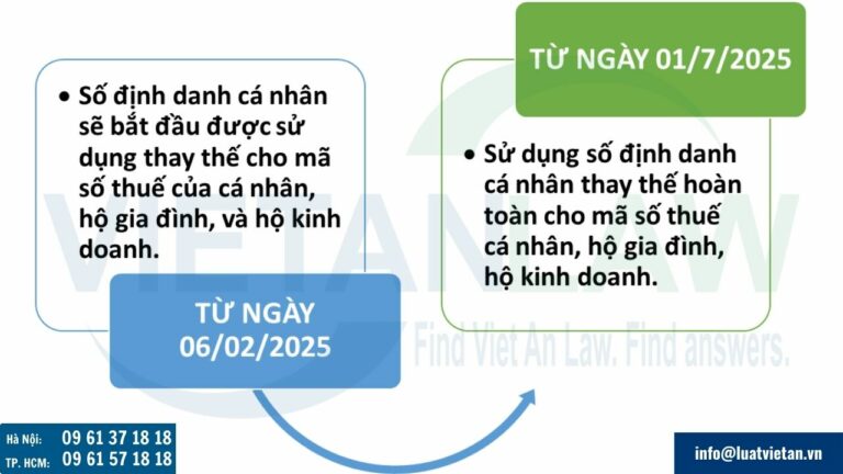 Thời điểm áp dụng quy định mới về chuyển đổi mã số thuế sang mã định danh cá nhân