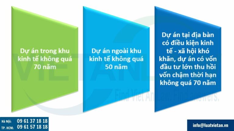 Thời hạn hoạt động của dự án đầu tư