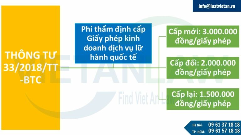 Thông tư 33-2018-TT-BTC: quy định cụ thể về phí, lệ phí khi xin giấy phép kinh doanh lữ hành quốc tế