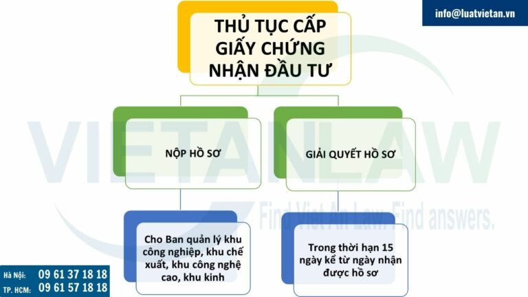 Thủ tục cấp Giấy chứng nhận đăng ký đầu tư theo thủ tục đầu tư đặc biệt