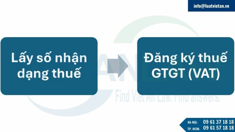 Thủ tục xin cấp mã số thuế khi thành lập công ty tại Hà Lan