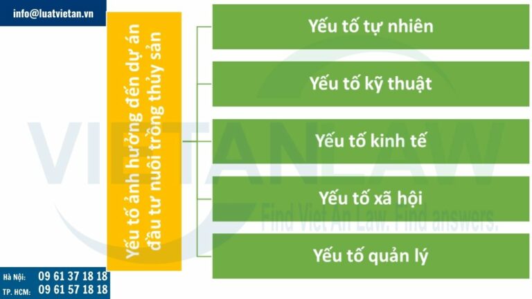 Yếu tố ảnh hưởng đến dự án đầu tư nuôi trồng thủy sản