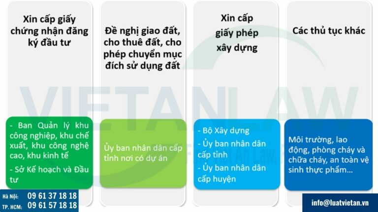 các thủ tục Sau khi được chấp thuận dự án đầu tư nhà đầu tư