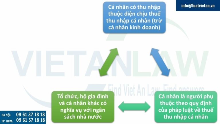 chuyển đổi mã số thuế sang mã định danh cá nhân: Trường hợp mã số thuế là số định danh cá nhân