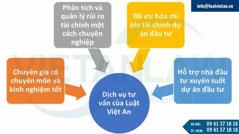 dịch vụ tư vấn tài chính cho dự án đầu tư của Luật Việt An