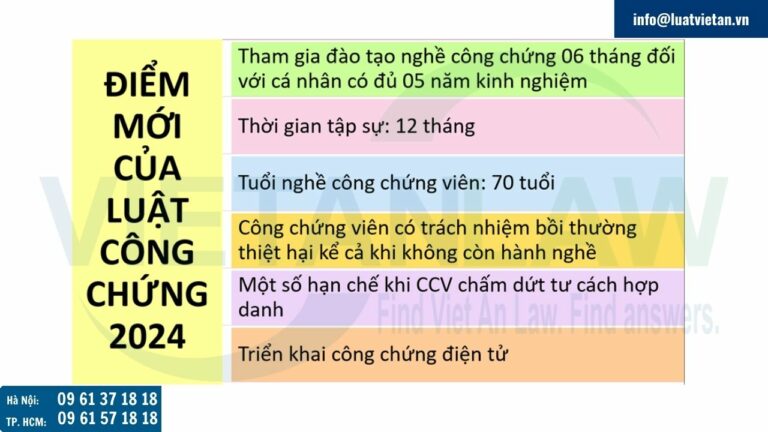 điểm mới của Luật Công chứng 2024