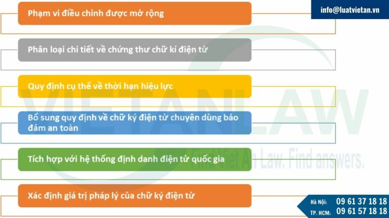 hững điểm mới về chữ kí điện tử và dịch vụ tin cậy theo Nghị định 23/2025/NĐ-CP