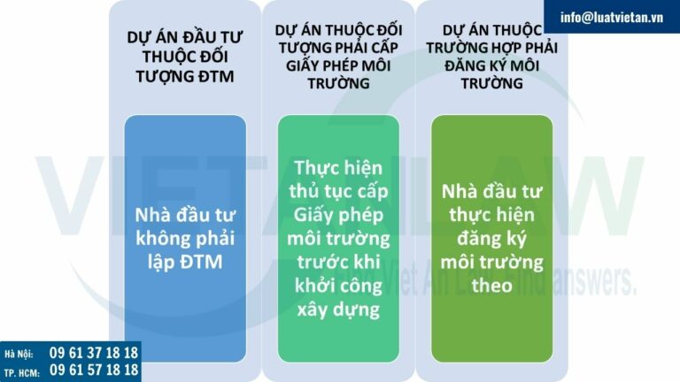 trường hợp dự án đầu tư liên quan đến thủ tục về môi trường