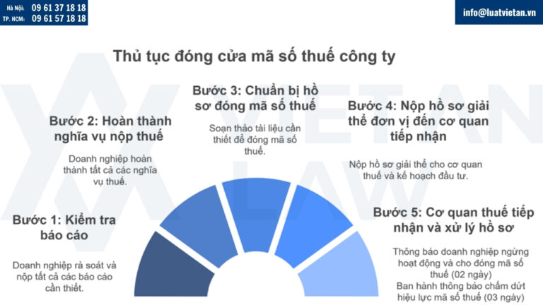Thủ tục đóng cửa mã số thuế công ty