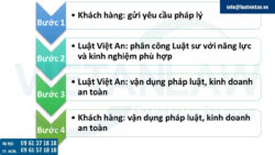 Luật sư nội bộ doanh nghiệp uy tín